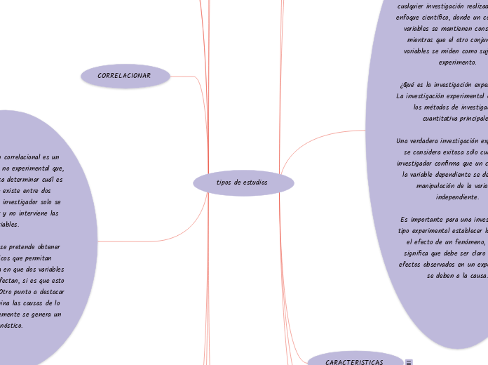 tipos de estudios 