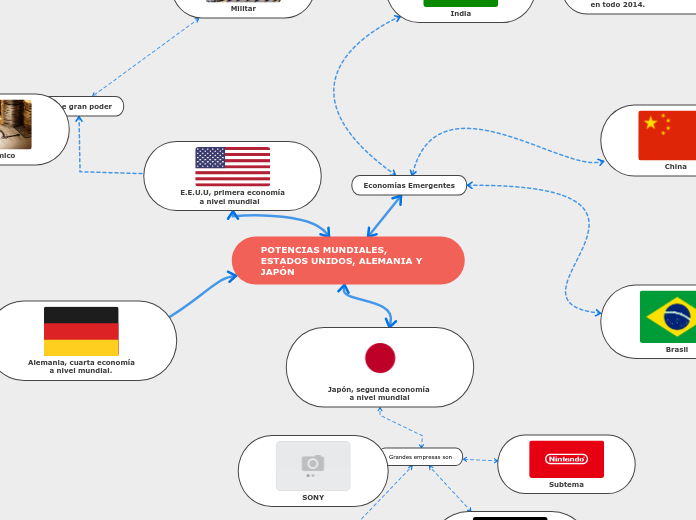 POTENCIAS MUNDIALES, ESTADOS UNIDOS, ALEMANIA Y JAPÓN