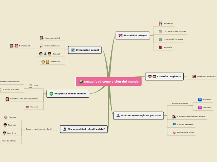 Sexualidad como visión del mundo