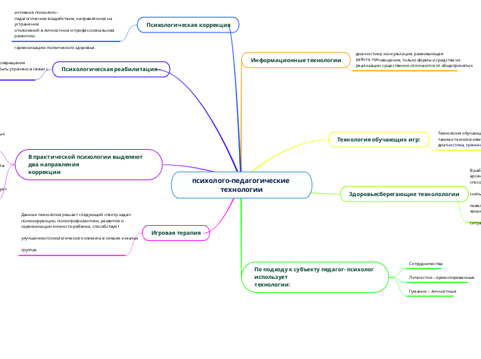 психолого-педагогические технологии