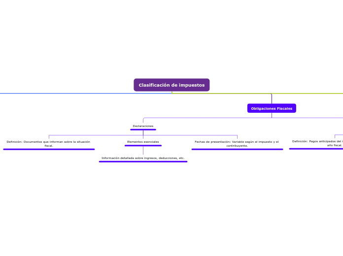 Clasificación de impuestos
