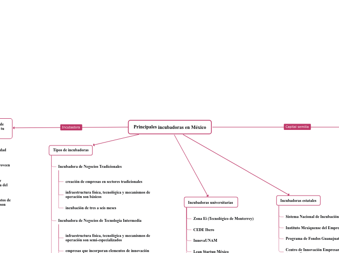 Principales incubadoras en México