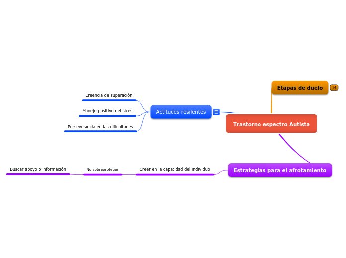 Trastorno espectro Autista