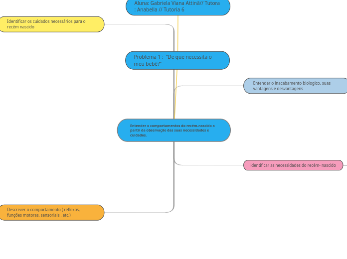 Mapa mental tutoria 1 