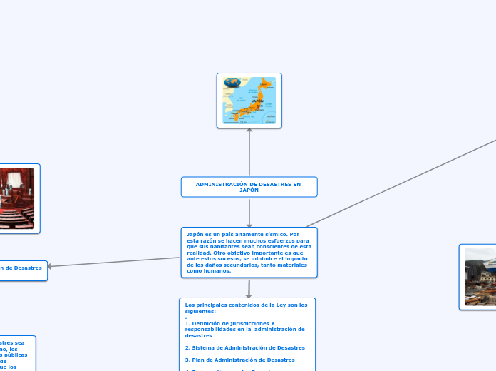 ADMINISTRACIÓN DE DESASTRES EN JAPÓN