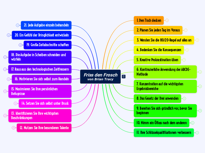 Friss den Frosch
von Brian Tracy