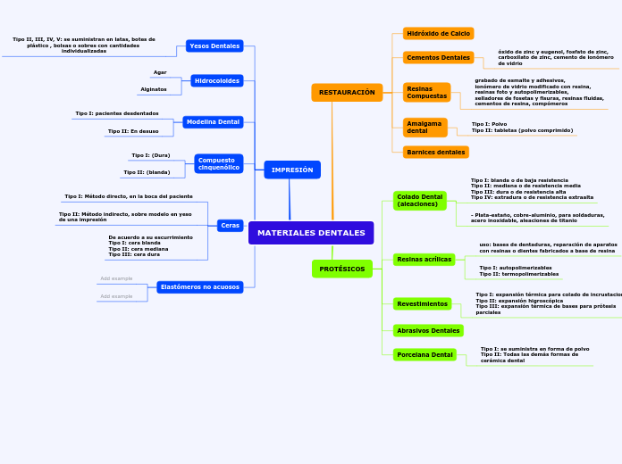 MATERIALES DENTALES