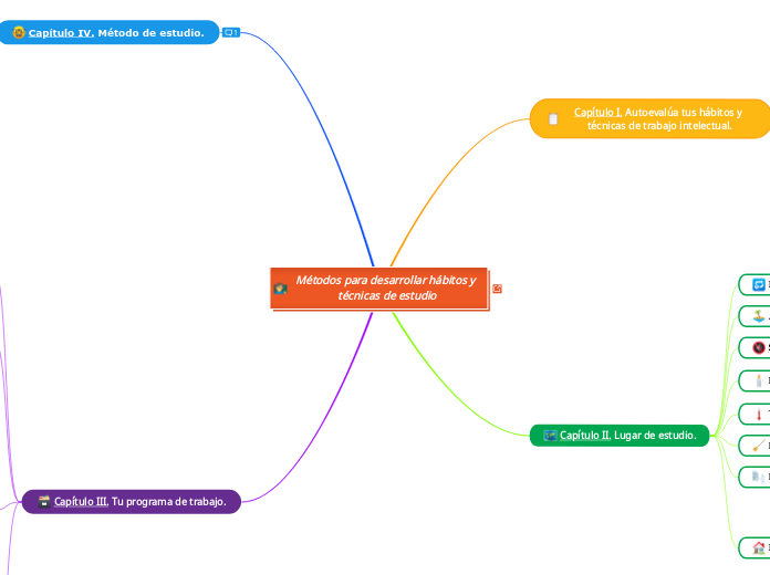 Métodos para desarrollar hábitos y técnicas de estudio