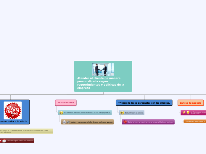 Atender al cliente de manera personalizada segun requerimientos y politicas de la empresa