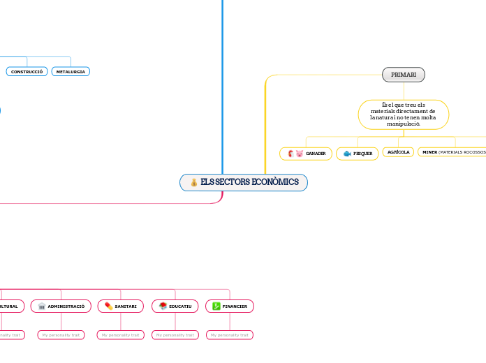 ELS SECTORS ECONÒMICS