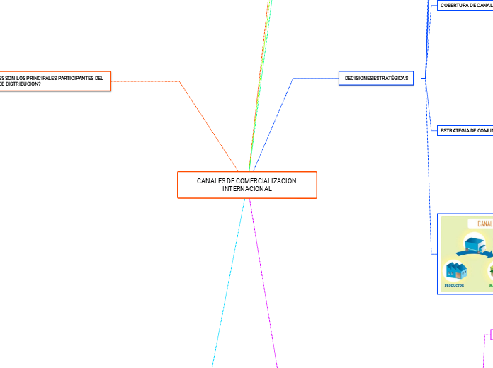 CANALES DE COMERCIALIZACION INTERNACIONAL