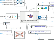 Versiones delta Sourcesafe