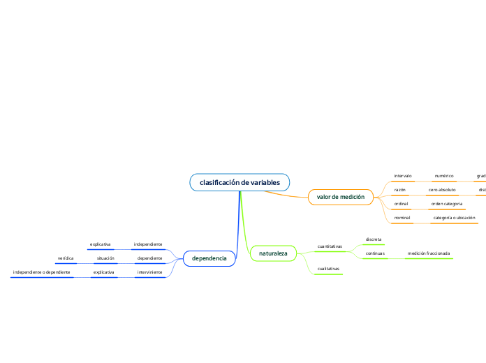 clasificación de variables