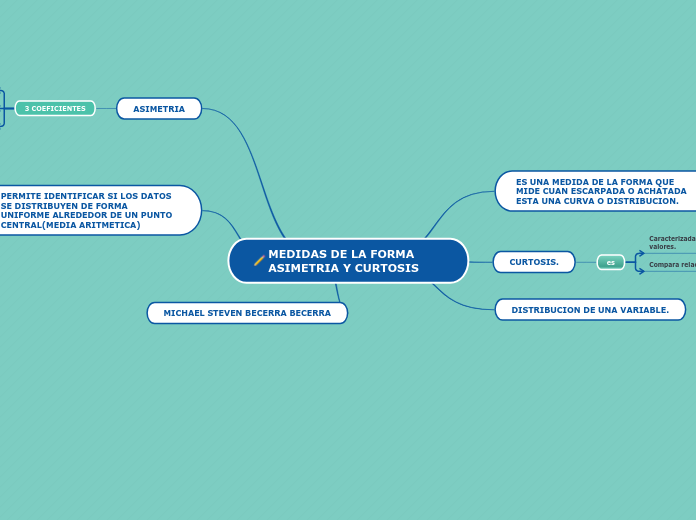 MEDIDAS DE LA FORMA       ASIMETRIA Y CURTOSIS