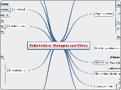 OTD - Chapter 2 Stakeholders, managers and ethics