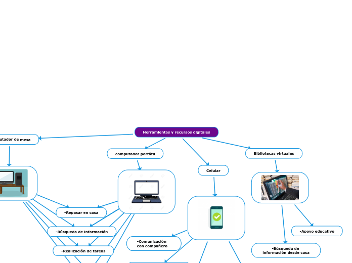 Herramientas y recursos digitales