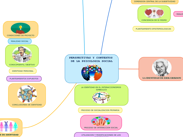 PERSPECTIVAS Y CONTEXTOS DE LA PSICOLOGIA SOCIAL