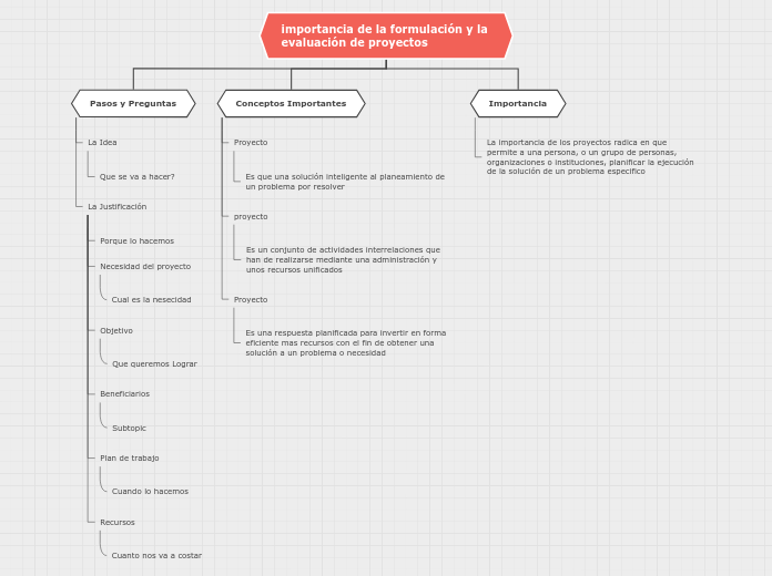 Organigrama arbol