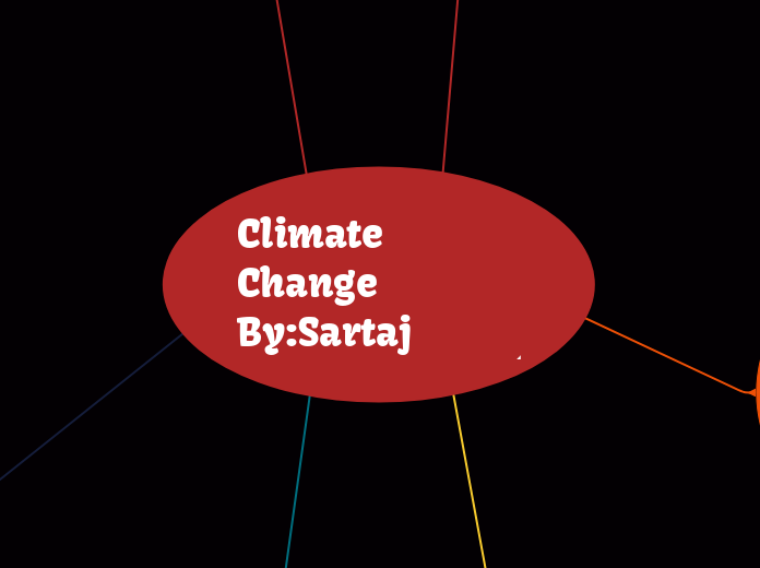 Climate   Change                By:Sartaj Kahlon