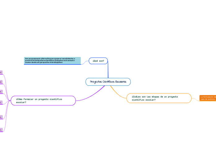 Proyectos Científicos Escolares copia