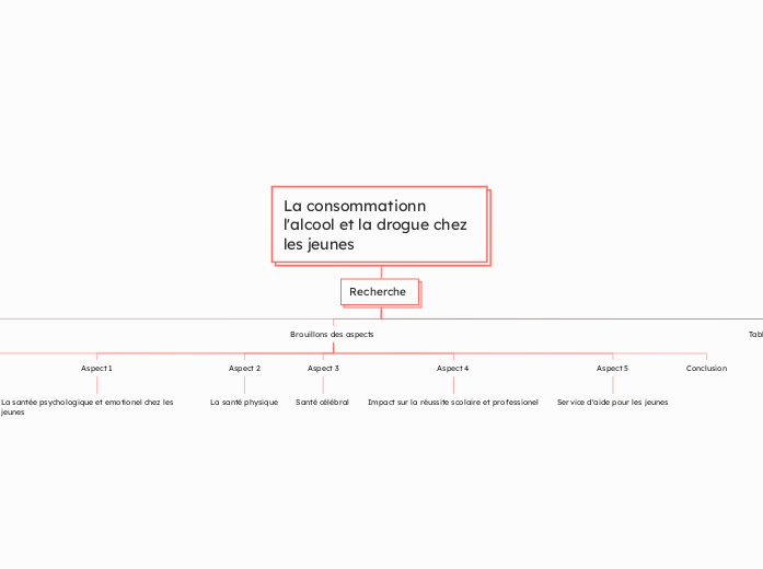 La consommationn l'alcool et la drogue chez les jeunes