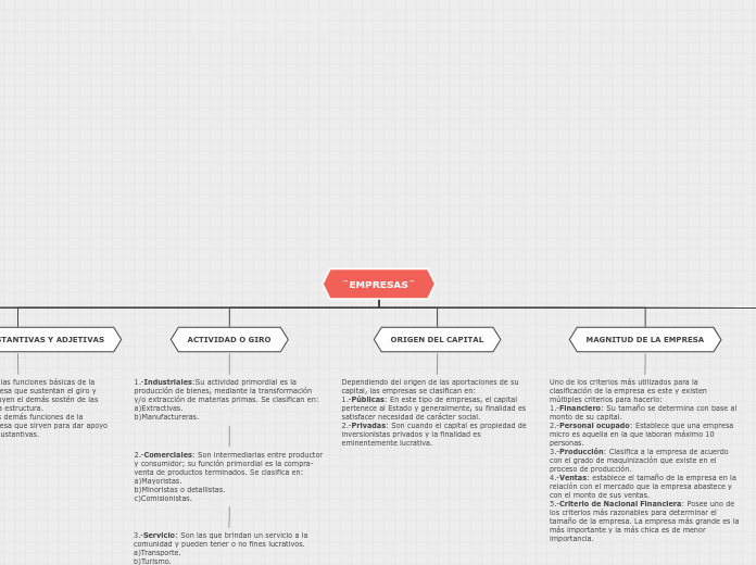 Organigrama