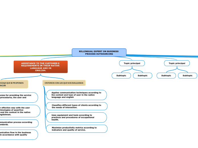 BILLINGUAL EXPERT ON BUSINESS PROCESS OUTSOURCING