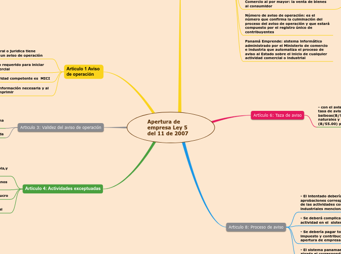 Apertura de empresa Ley 5 del 11 de 2007