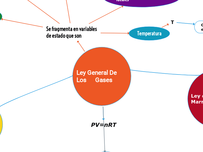 Ley General De Los      Gases