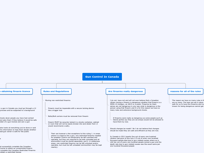 Gun Control In Canada