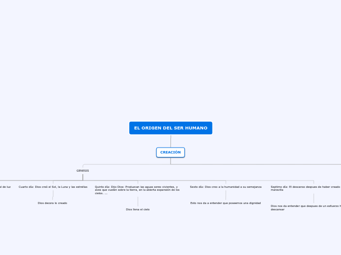 EL ORIGEN DEL SER HUMANO