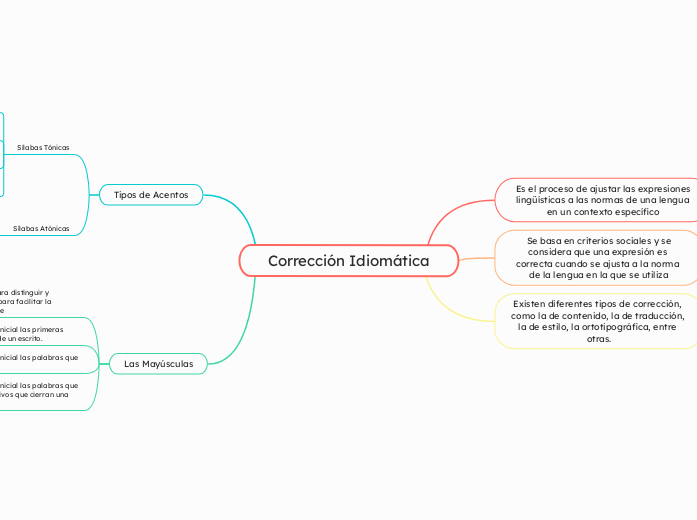 Corrección Idiomática