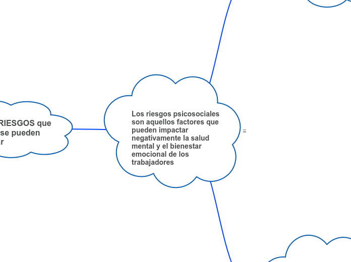 Los riesgos psicosociales son aquellos factores que pueden impactar negativamente la salud mental y el bienestar emocional de los trabajadores