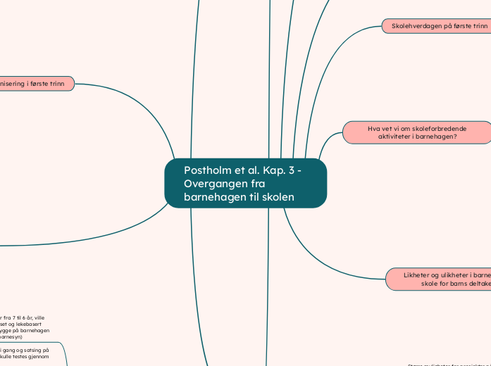 Postholm et al. Kap. 3 - Overgangen fra barnehagen til skolen 