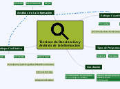 Técnicas de Recolección de la Información