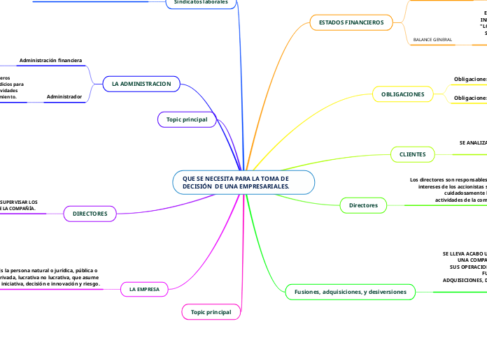 QUE SE NECESITA PARA LA TOMA DE DECISIÓN  DE UNA EMPRESARIALES.