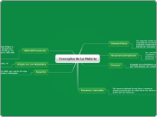 Conceptos De La Meteria