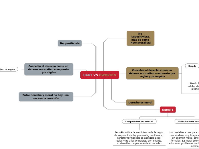 Hart Vs Dworkin - Carolina Gutiérrez Albán