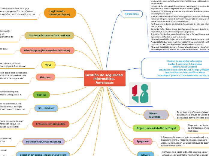 Gestión de seguridad informática. Amenazas