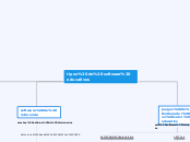 tipos de software educativos