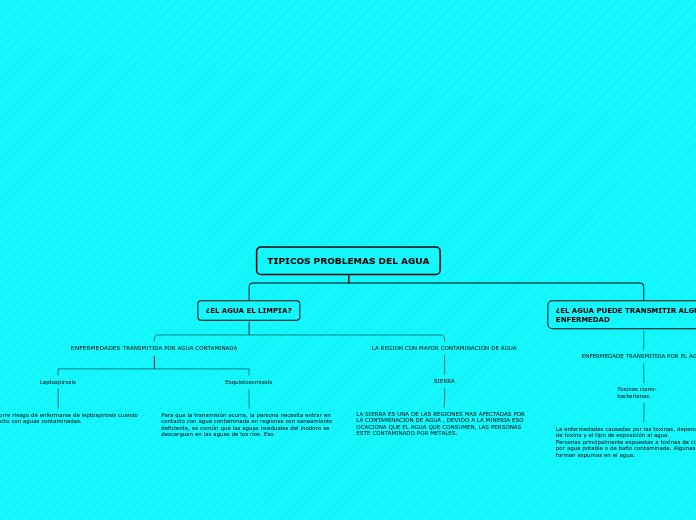 TIPICOS PROBLEMAS DEL AGUA
