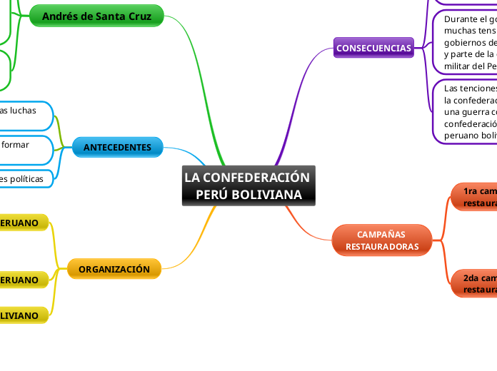 LA CONFEDERACIÓN PERÚ BOLIVIANA