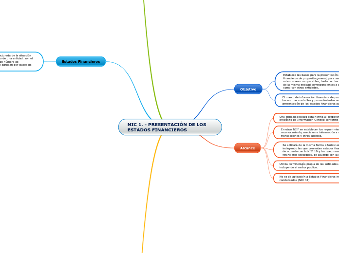 NIC 1. - PRESENTACIÓN DE LOS ESTADOS FINANCIEROS