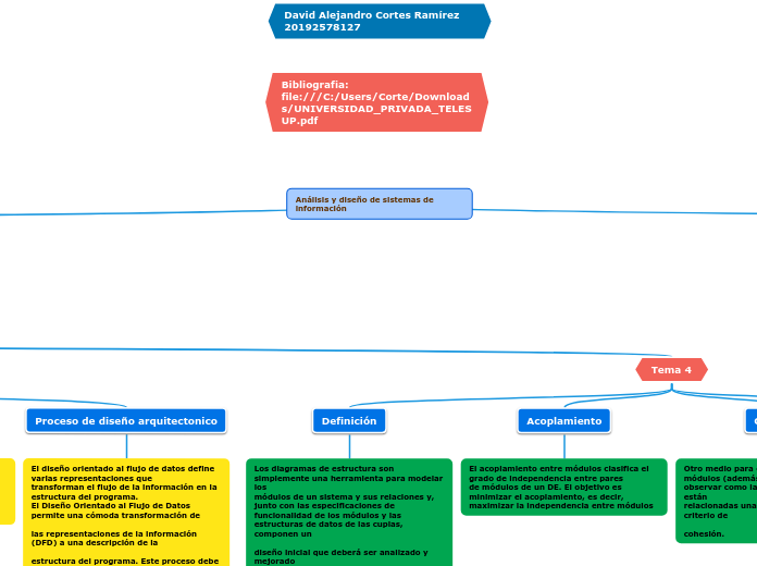 Análisis y diseño de sistemas de información