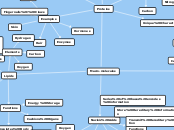 Macromolecules