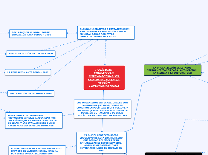 POLÍTICAS EDUCATIVAS SUPRANACIONALES CON IMPACTO EN LA REGIÓN LATINOAMERICANA