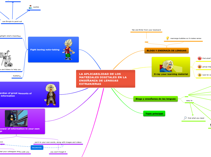 Sample Mind Map