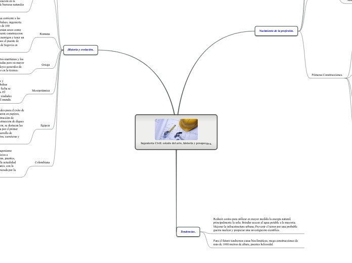 Ingeniería Civil: estado del arte, historia y prospectiva.