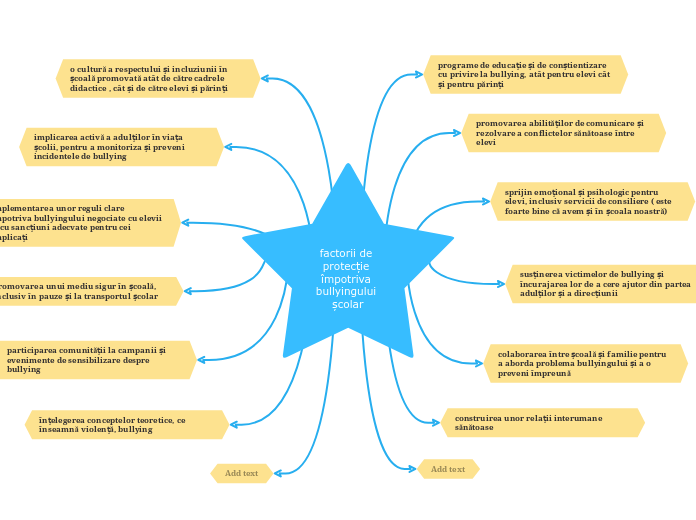 factorii de protecție împotriva bullyingului școlar