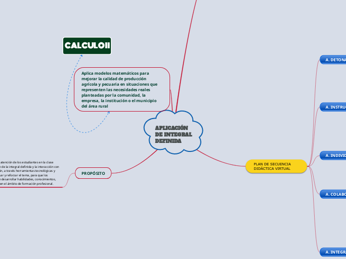 APLICACIÓN DE INTEGRAL DEFINIDA